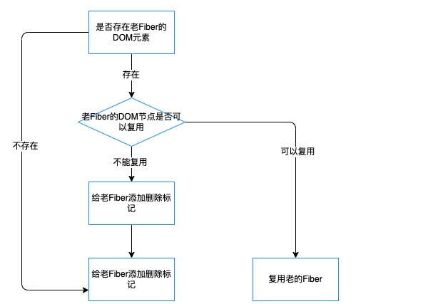 节点复用.jpg