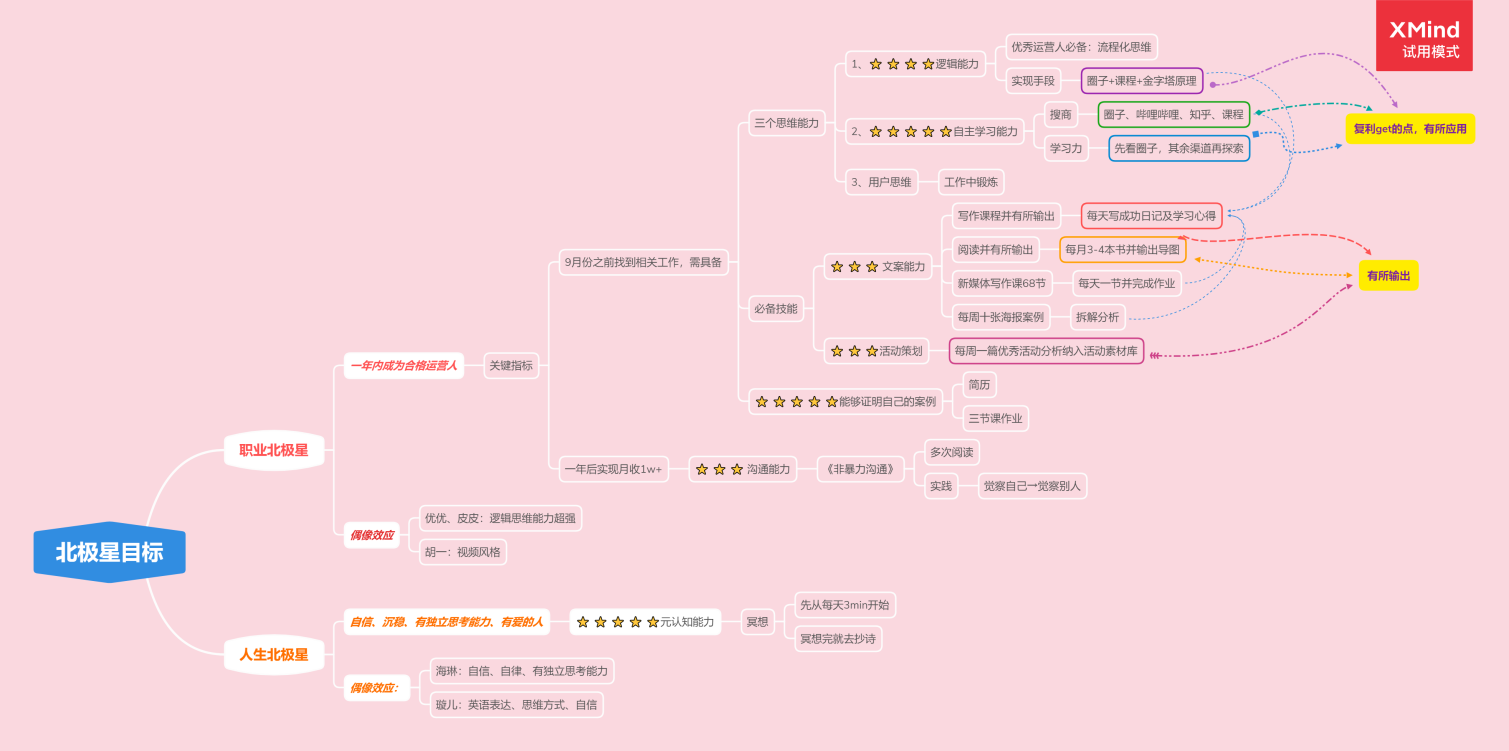 🗒 （2021年8-10月）90天自律计划 - 图1