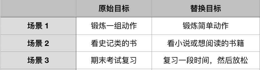 自律即自由——如何让自律这件小事变得简单 - 图1