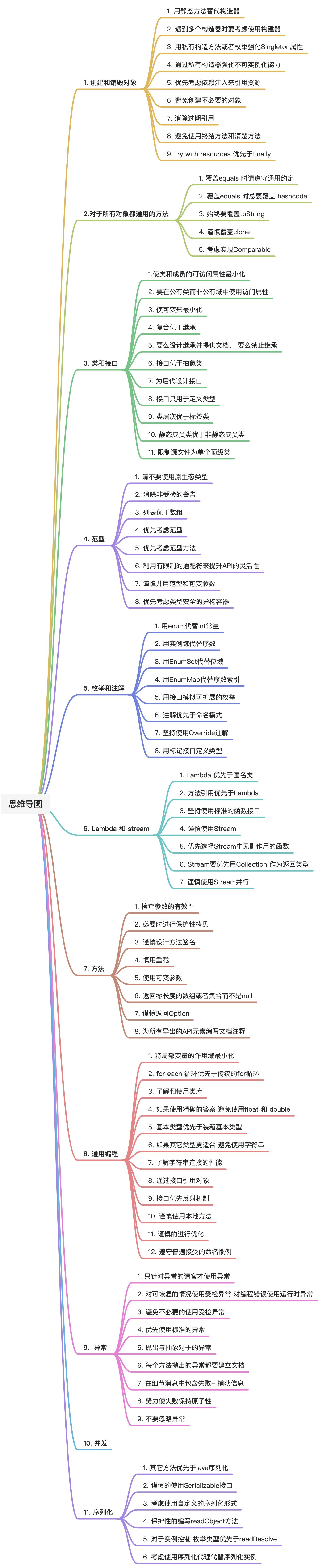 Effective Java - 图1