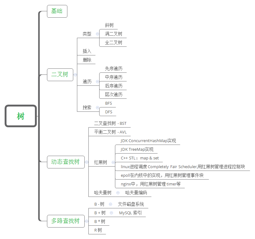 alg-tree-0.png