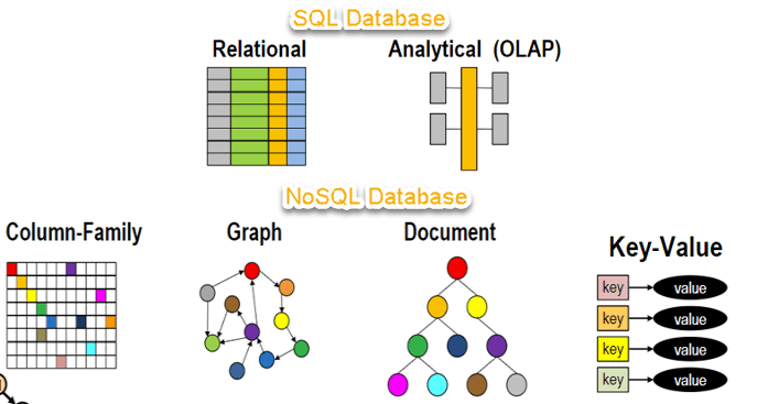 NoSQL - 图3