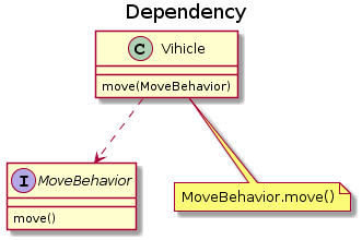Java 基础 - 面向对象 - 图6