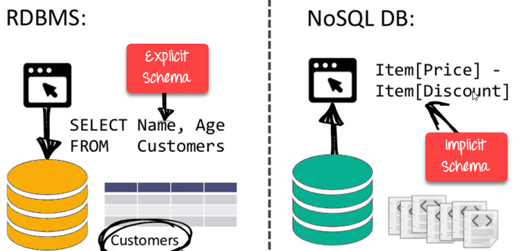 NoSQL - 图5