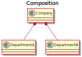 Java 基础 - 面向对象 - 图4