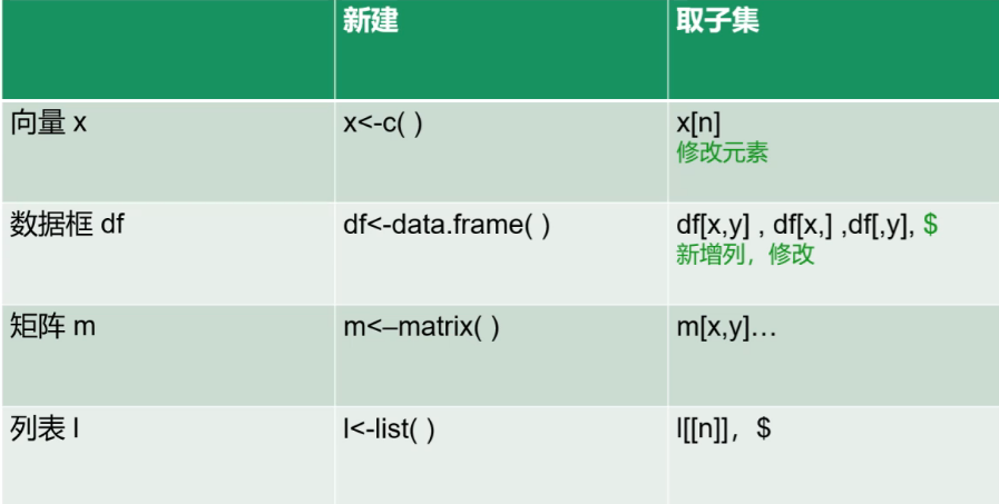 R语言入门-1——数据类型 - 图4