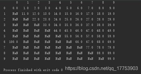 (135条消息) Python-pandas的fillna()方法-填充空值_shangyj17的博客-CSDN博客_python中fillna - 图1