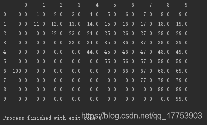 (135条消息) Python-pandas的fillna()方法-填充空值_shangyj17的博客-CSDN博客_python中fillna - 图2