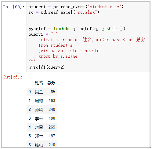 【Pandas】使用SQL语句处理dataframe - 图8