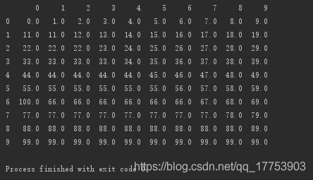 (135条消息) Python-pandas的fillna()方法-填充空值_shangyj17的博客-CSDN博客_python中fillna - 图4