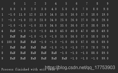 (135条消息) Python-pandas的fillna()方法-填充空值_shangyj17的博客-CSDN博客_python中fillna - 图6