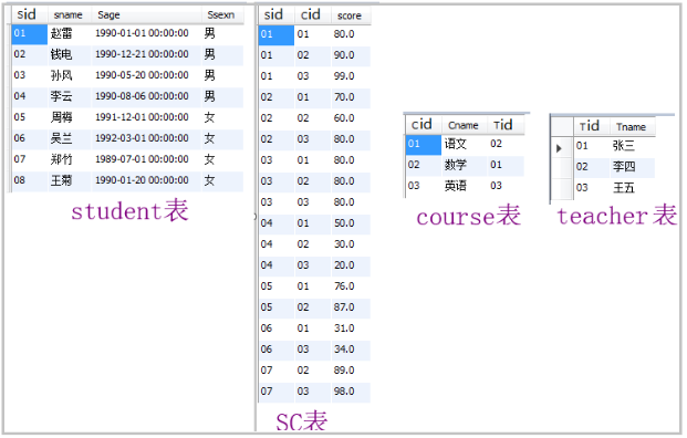 【Pandas】使用SQL语句处理dataframe - 图2