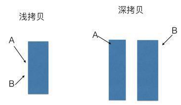 【Python pandas】DataFrame 避免链式赋值settingwithcopywarning - 悦光阴 - 博客园 - 图1