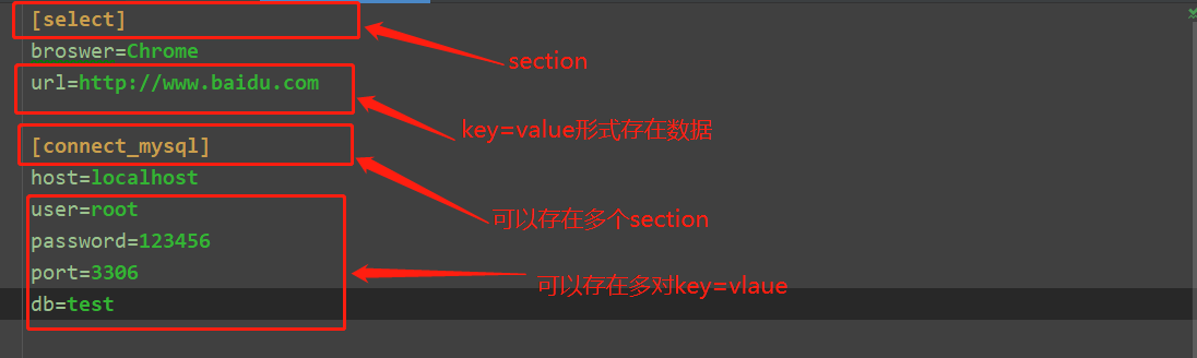 【Python 文件】读写配置文件 .ini - 图1