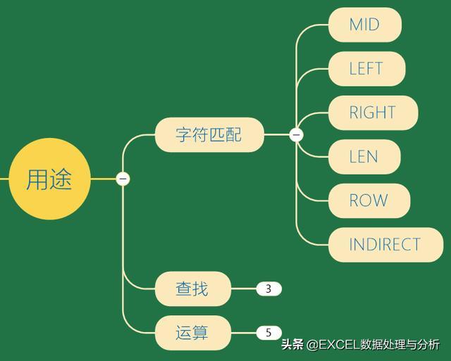 【Excel】区分大小写：Code,Exact,Find(B),Substitute - 图2