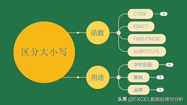 【Excel】区分大小写：Code,Exact,Find(B),Substitute - 图1