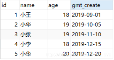 【SQL 实例】查询表中日期最大的那条数据 - 图1