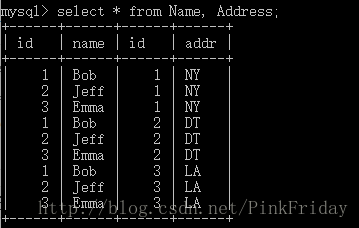 【SQL】联结：几种联结的介绍 - 图4