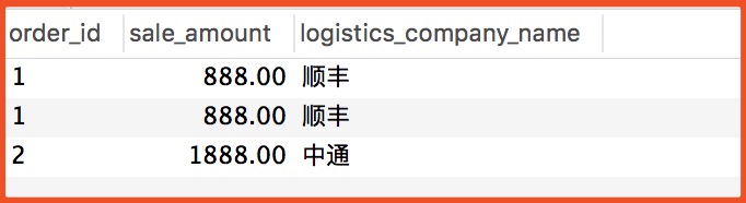 【SQL 联结】纪录一次left join一对多关系而引起的BUG - 雨点的名字 - 博客园 - 图3