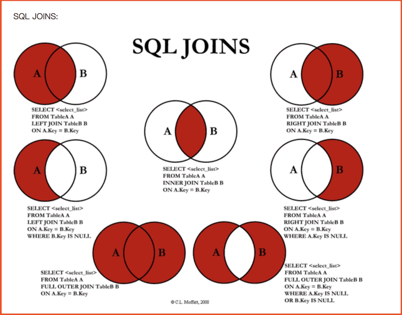 【SQL 联结】纪录一次left join一对多关系而引起的BUG - 雨点的名字 - 博客园 - 图1