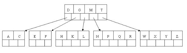 3.2 B树 - 图6