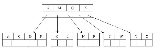 3.2 B树 - 图21