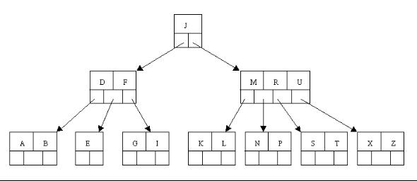 3.2 B树 - 图23