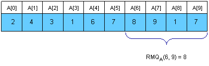 3.3 最近公共祖先LCA问题 - 图13