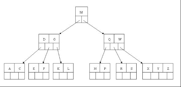 3.2 B树 - 图18