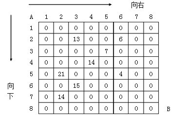 5.3 格子取数问题 - 图1