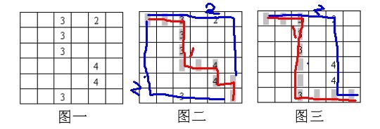 5.3 格子取数问题 - 图3