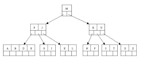 3.2 B树 - 图24