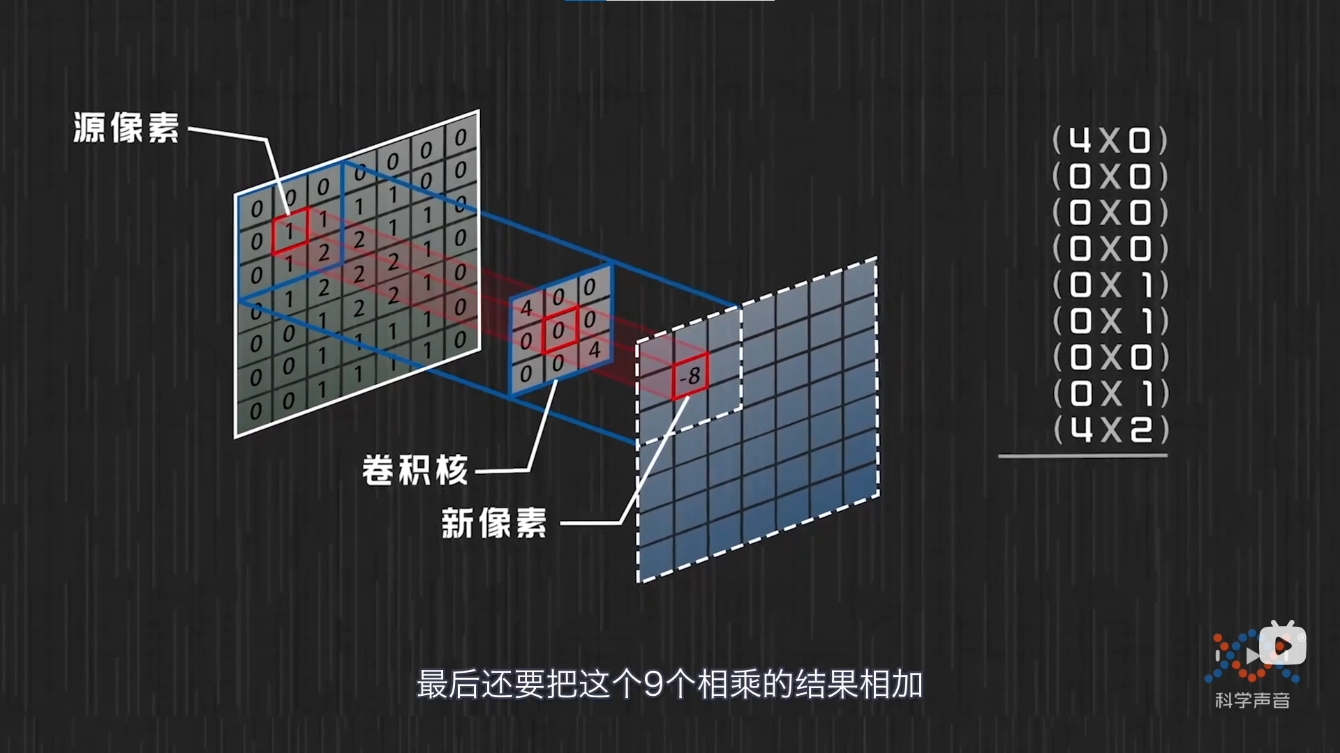 卷积神经网络之图像卷积处理 - 图28