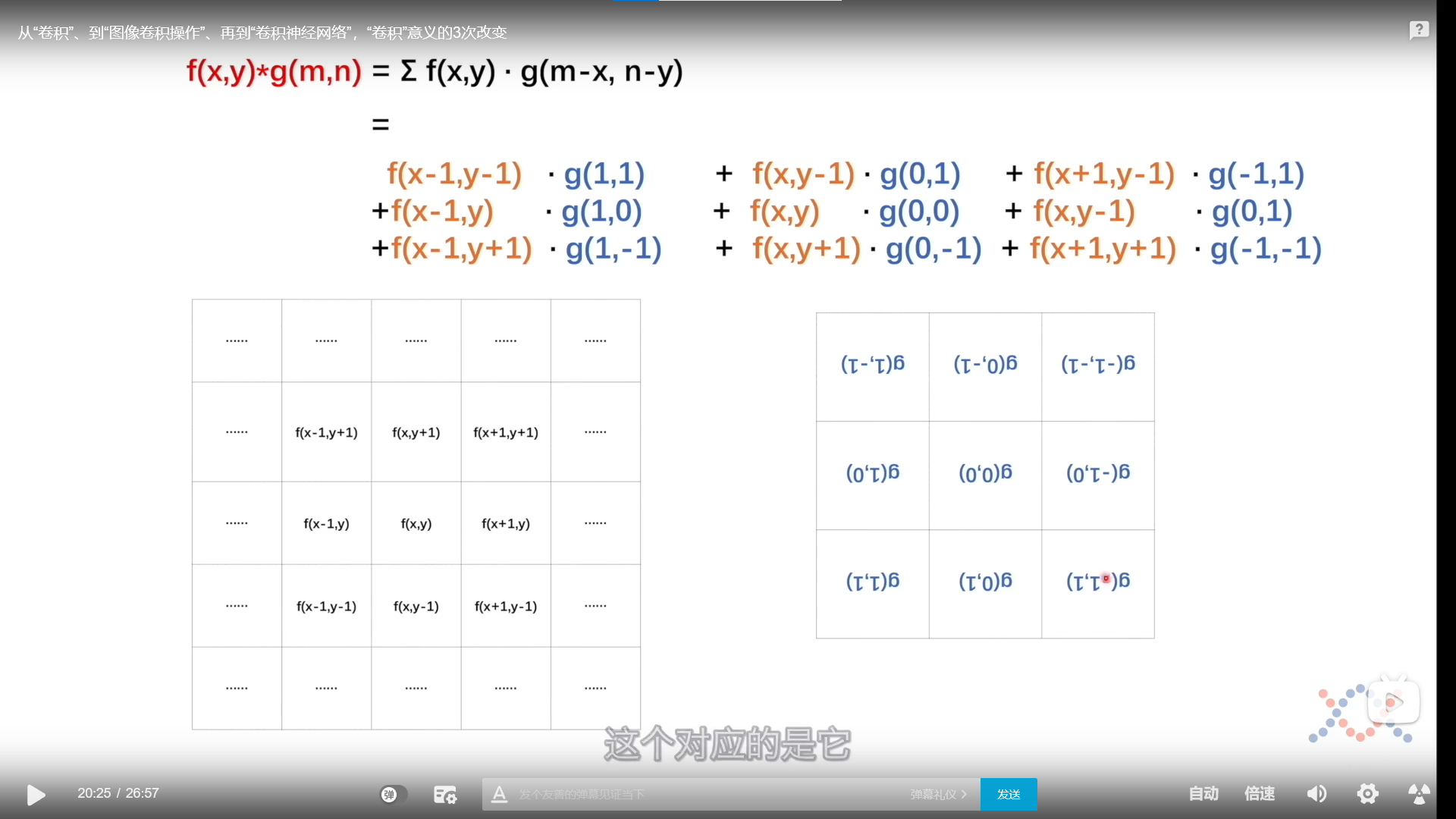 卷积神经网络之图像卷积处理 - 图36