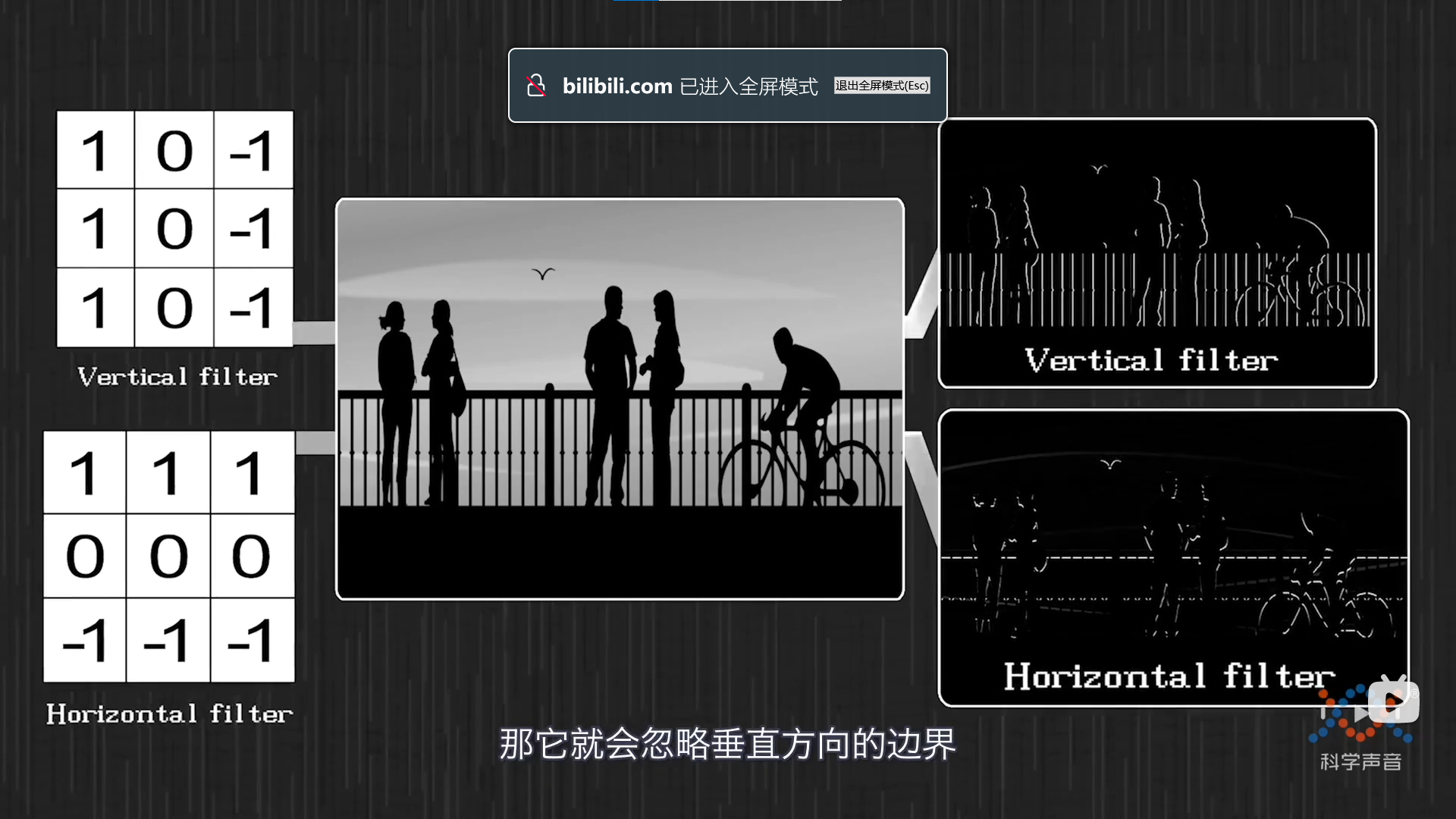 卷积神经网络之图像卷积处理 - 图34