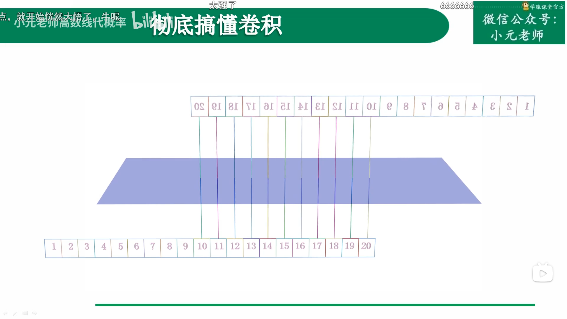 卷积神经网络之图像卷积处理 - 图9