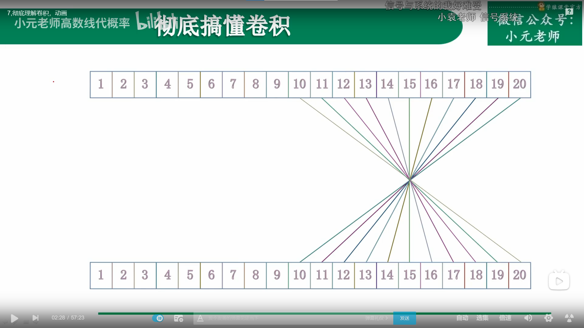 卷积神经网络之图像卷积处理 - 图21