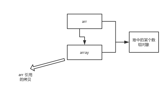 Java基础知识面试题 - 图5