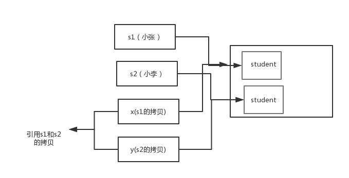 Java基础知识面试题 - 图6