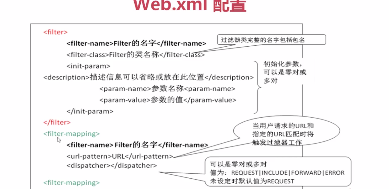 Web过滤器过滤用户请求 - 图3