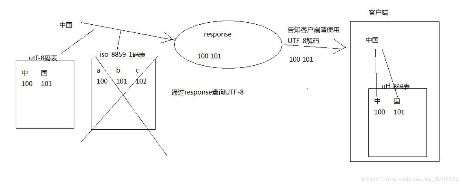 JavaWeb——Servlet - 图17
