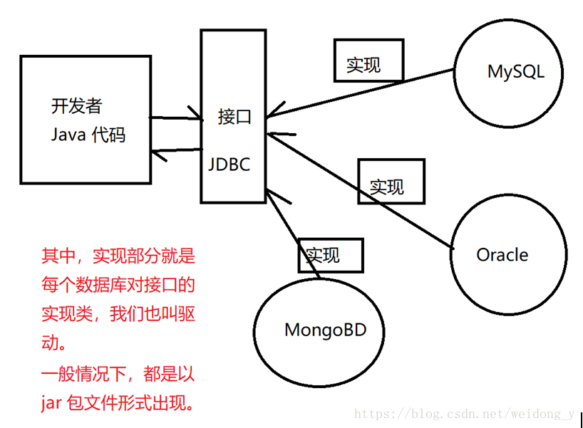 JDBC - 图1