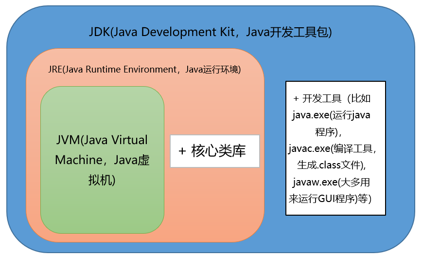 Java基础知识面试题 - 图1