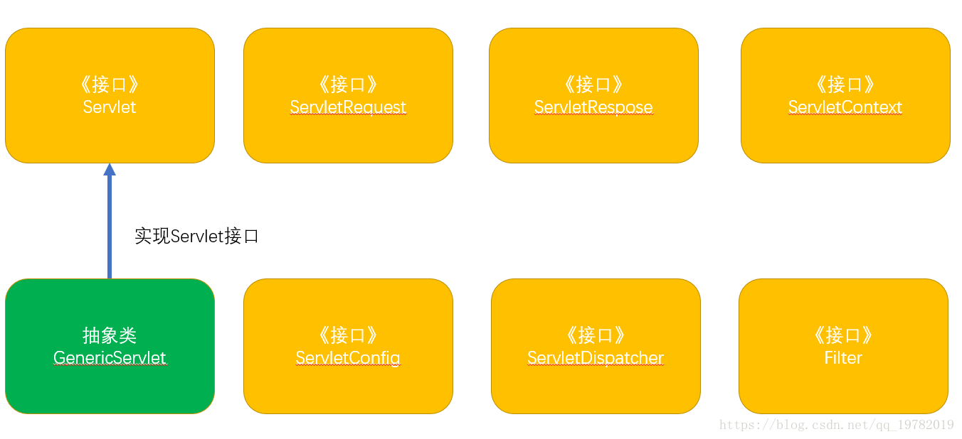 JavaWeb——Servlet - 图3