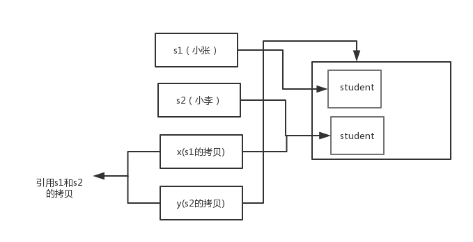 Java基础知识面试题 - 图7