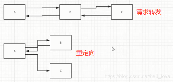 JavaWeb入门到实战---笔记 - 图17
