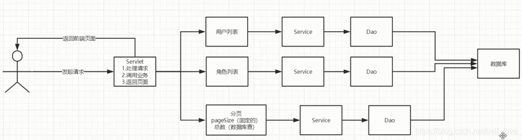 JavaWeb入门到实战---笔记 - 图44