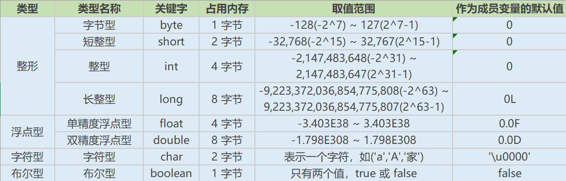 Java基础知识面试题 - 图2