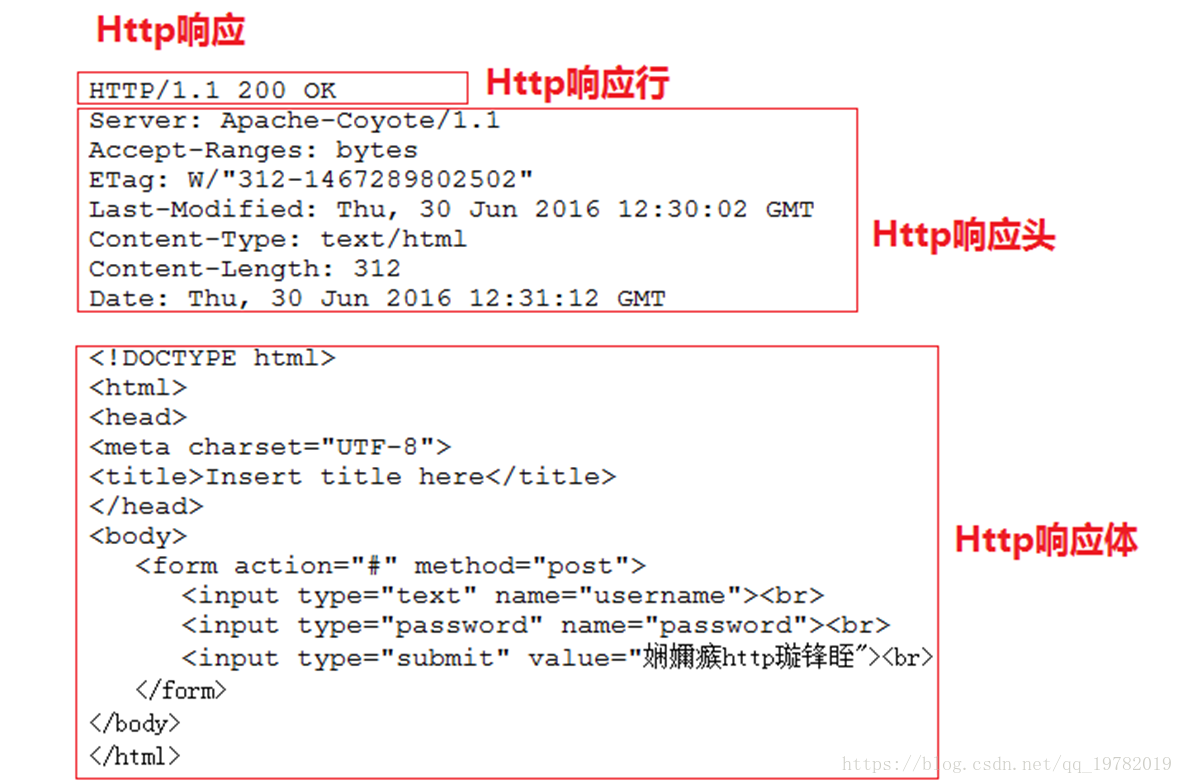 JavaWeb——Servlet - 图9