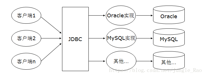 JDBC2 - 图1